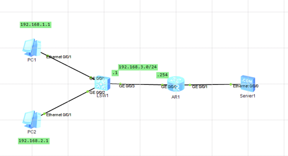 访问控制列表ACL-CSDN博客