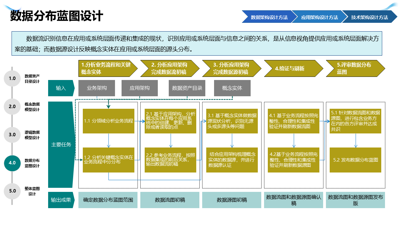 技术策划方案 db79dcd6300343d98e7896936a0f1496.png
