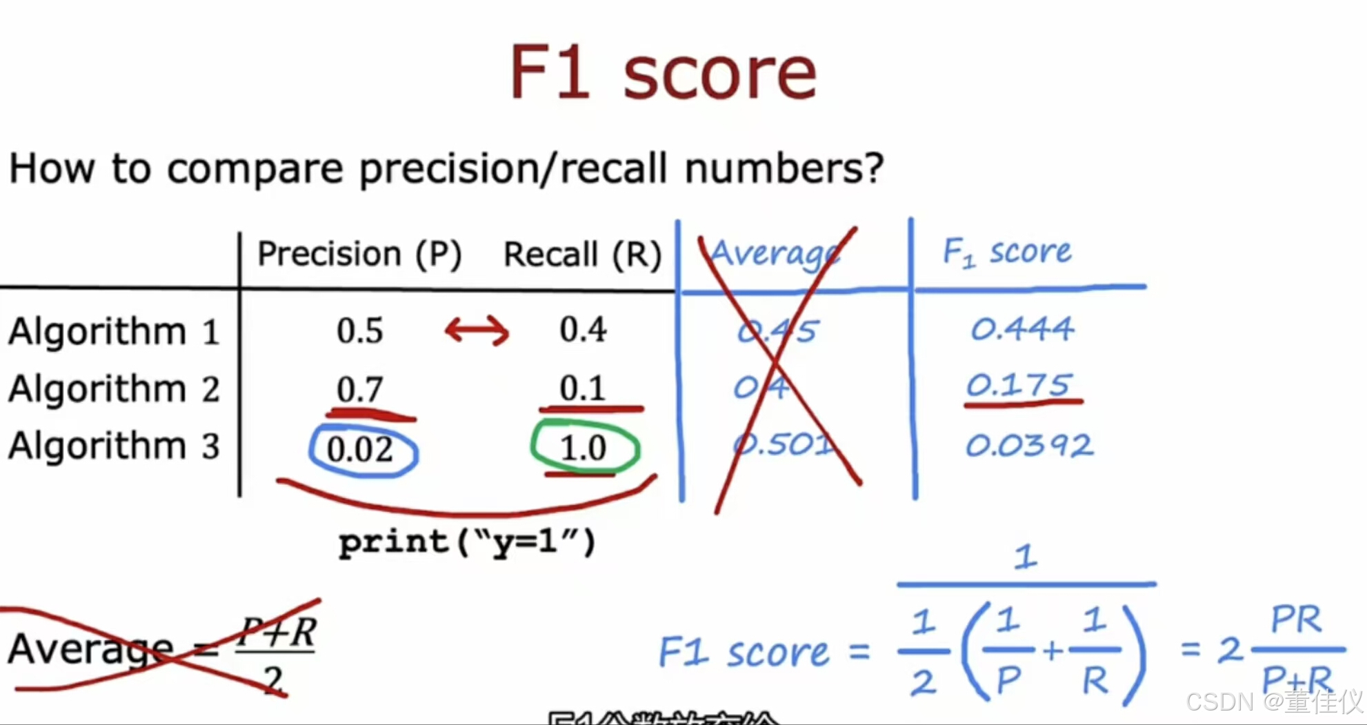 精确率和召回率的权衡_精确率与召回率的权衡-CSDN博客