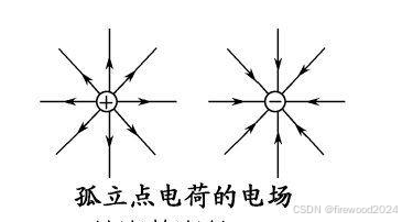 初学51单片机之IO口上下拉电阻相关