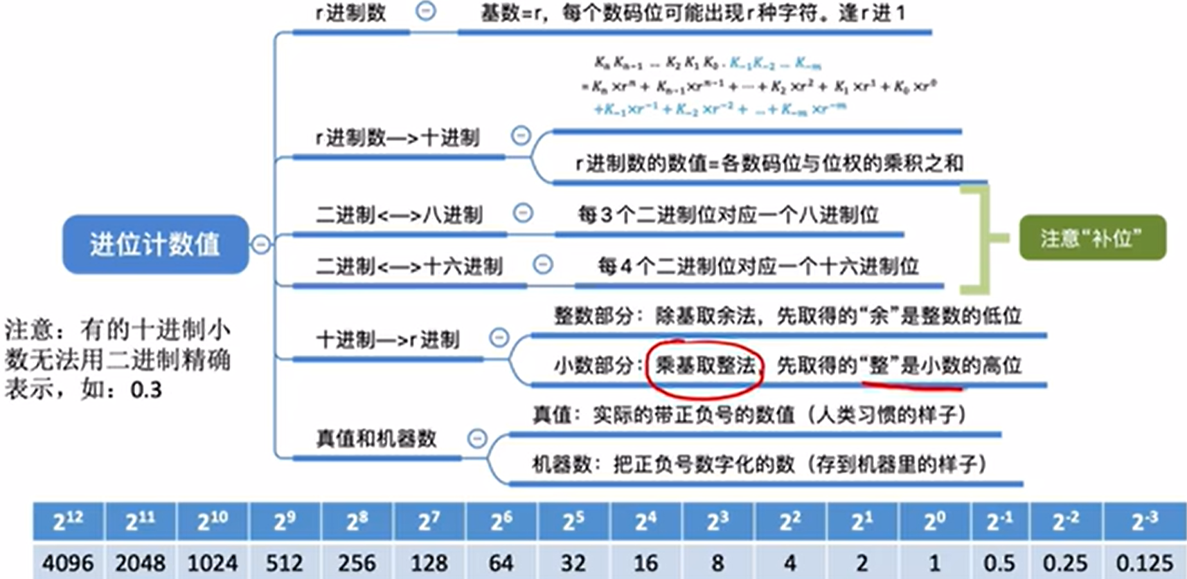 图片消失了