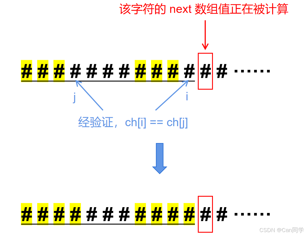 上一次匹配