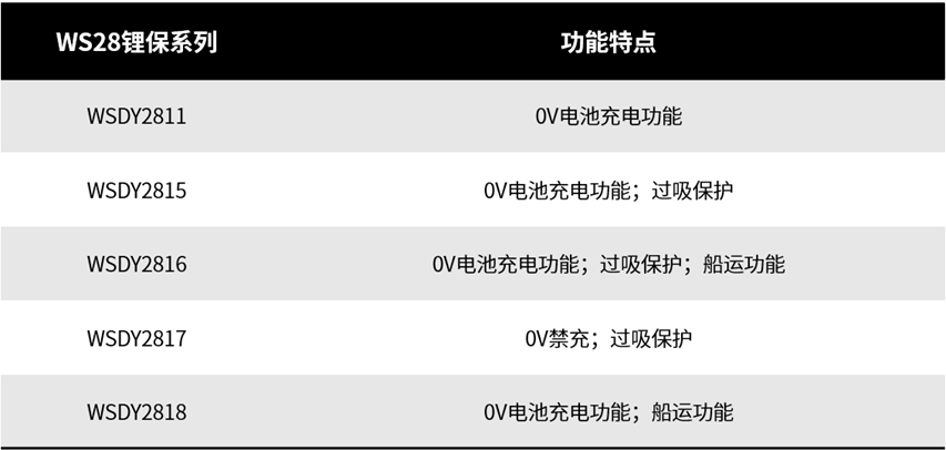 锂电池安全风险，船运模式+过吸保护的破局之道_带船运模式的保护芯片