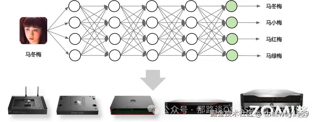 计算图/数据流图