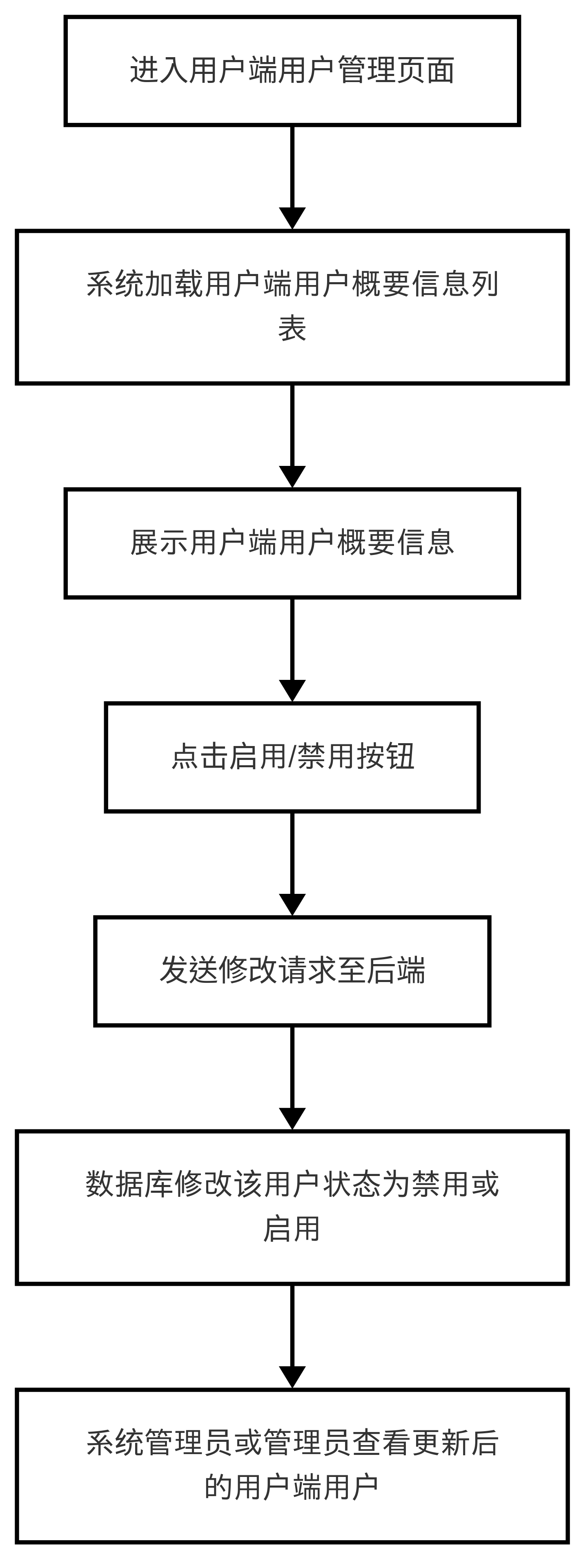 图28