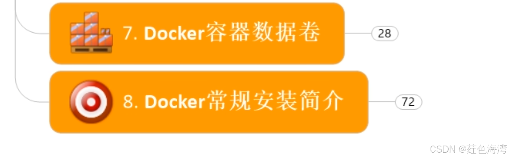 Docker与微服务实战-简介-CSDN博客