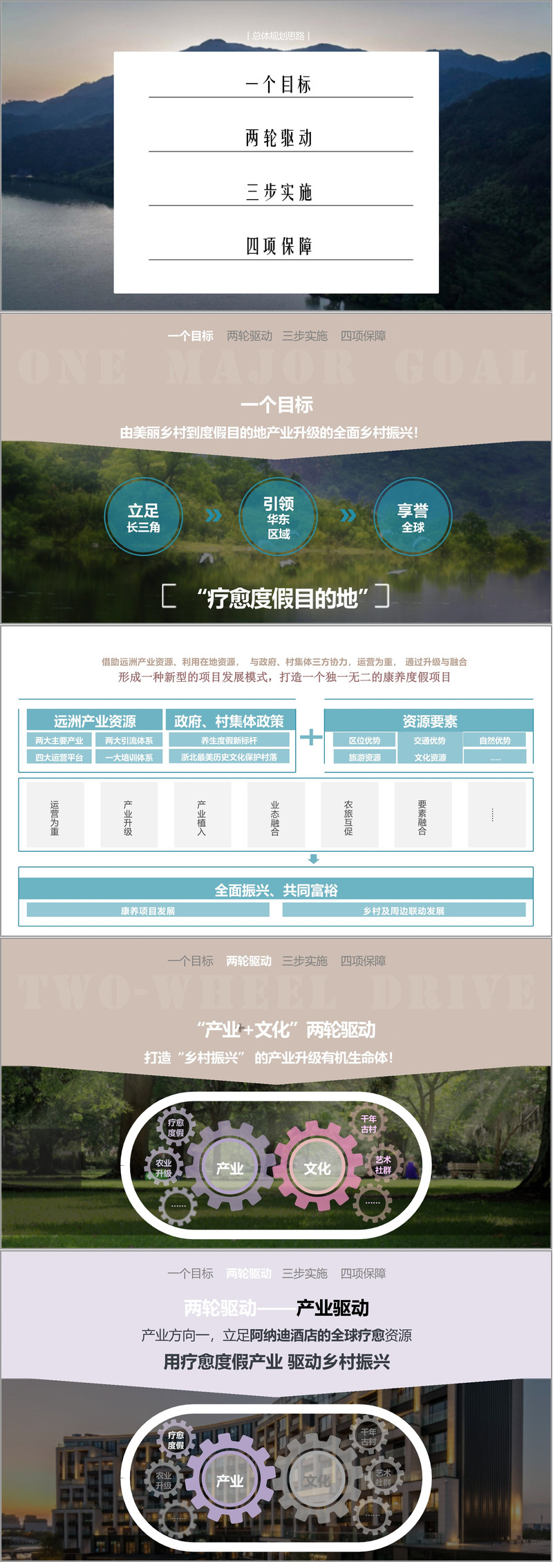 智慧方案智慧文旅田园康养疗愈小镇规划设计方案(84页PPT)(附下载方式)-CSDN博客