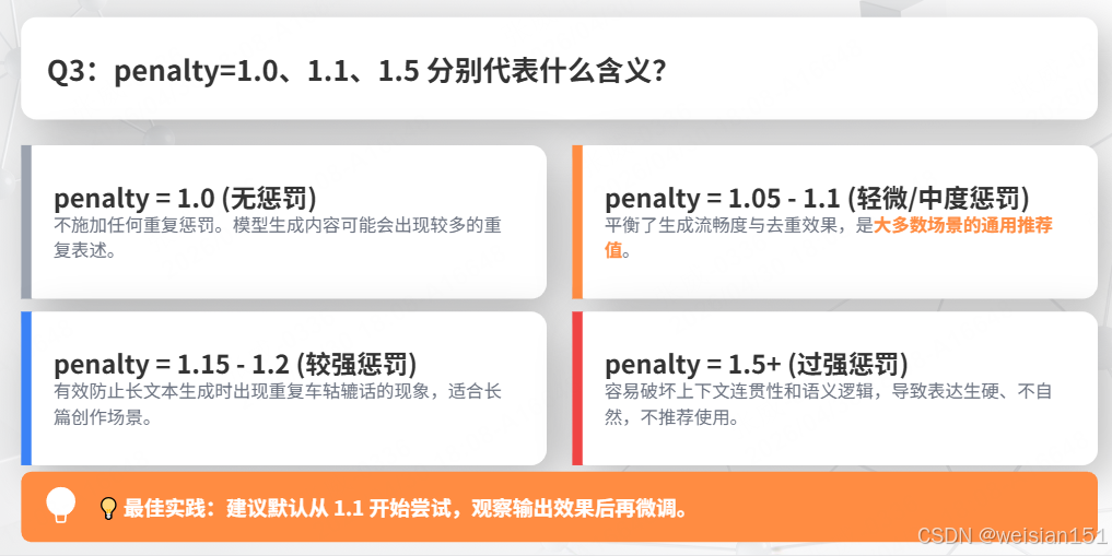 基础篇--概念原理-21-大模型的推理参数:重复惩罚(Repetition Penalty)是什么?怎么理解?——从原理到实战,一篇讲透 ...