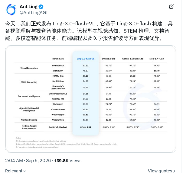 Ling-3.0-flash-VL 发布，新增视觉理解能力