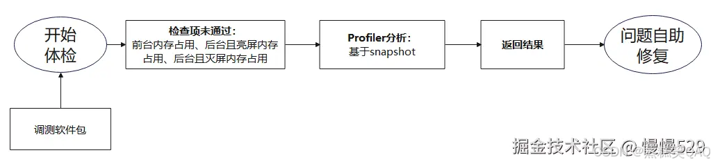 外链图片转存失败,源站可能有防盗链机制,建议将图片保存下来直接上传