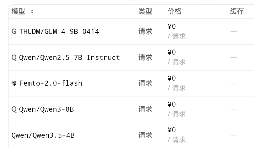 免费模型一览