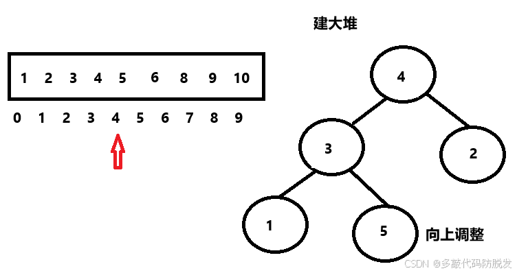 堆(Heap)(Java数据结构)_java heap-CSDN博客