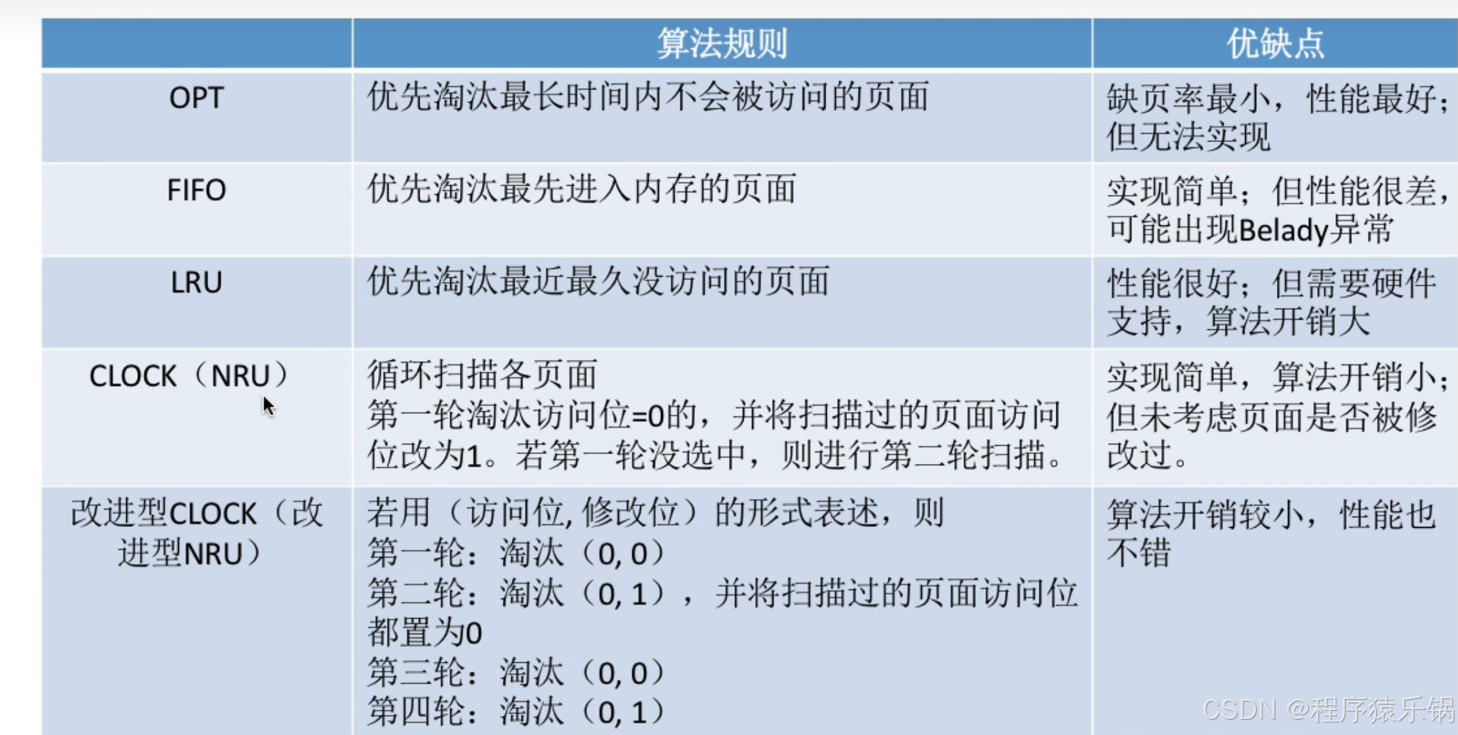外链图片转存失败,源站可能有防盗链机制,建议将图片保存下来直接上传