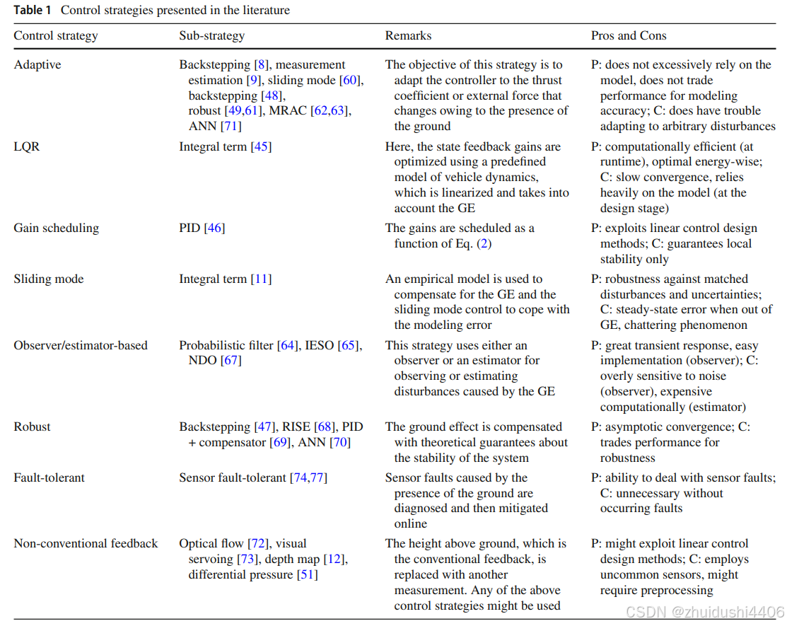 文献笔记 - Ground effect on rotorcraft unmanned aerial vehicles: a review