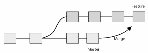 C++后端编程 构建高性能后端的数据库、API 与 Web 服务器 4 精通版本控制——Git 与 GitHub_git com.xingin