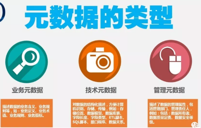 什么是元数据？企业该如何进行元数据管理？_元数据管理工作-CSDN博客