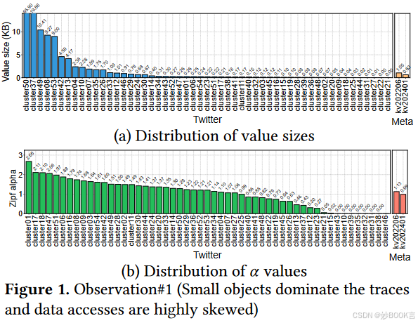 AC-Cache: A Memory-Efficient Caching System for Small Objects via ...