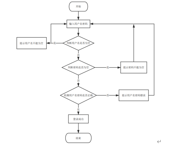 计算机毕业设计Java基于Web的汽车租赁管理系统 基于 JavaWeb 的汽车租赁智能管理平台设计 Web 架构下的汽车租赁服务综合管理系统开发_汽车租赁管理系统毕业设计