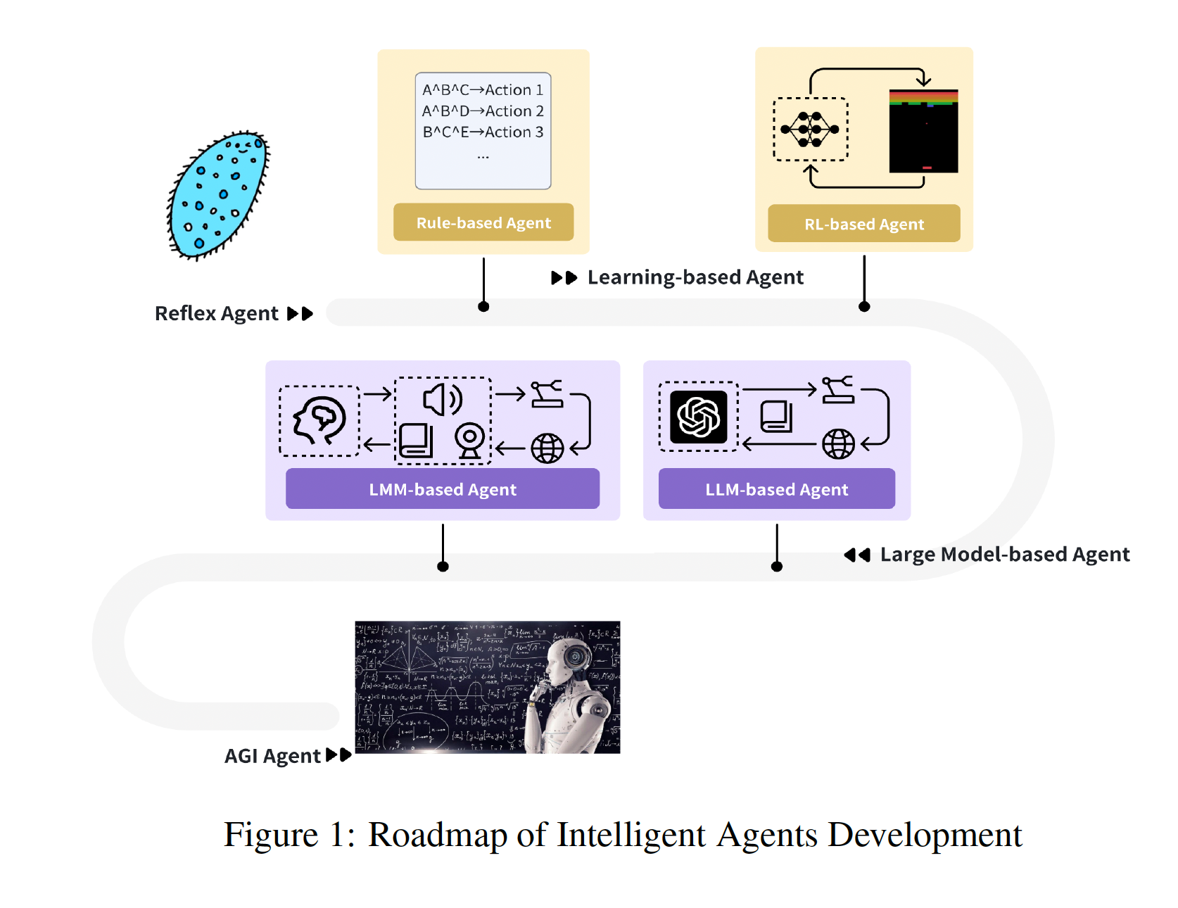 LLM-Based AI Agent 核心思想、发展历史、未来趋势-CSDN博客