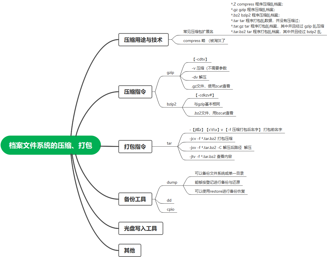 linux总结-CSDN博客