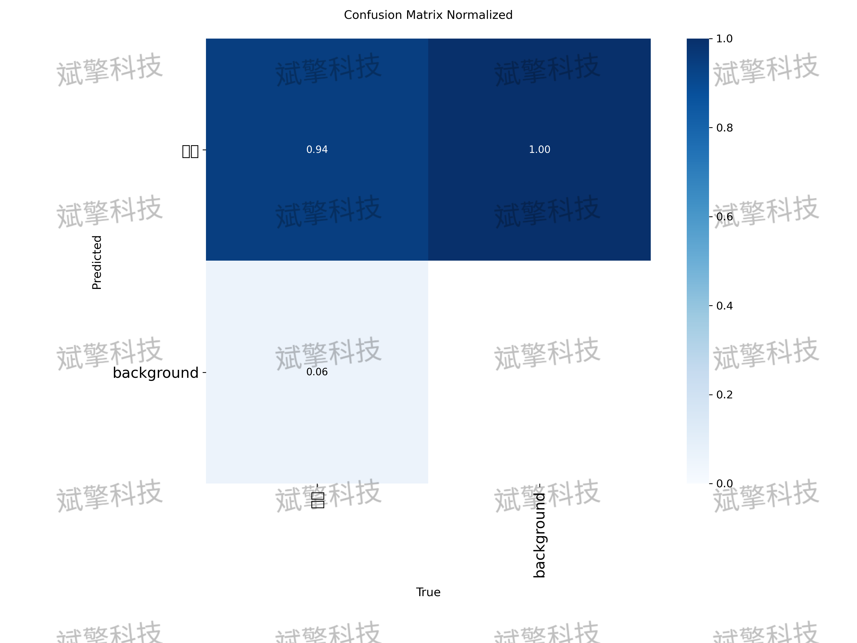YOLO26变电站液体泄露红外检测系统(项目源码+5035张YOLO数据集+模型权重+UI界面+python+深度学习+远程环境部署)_变压器 ...