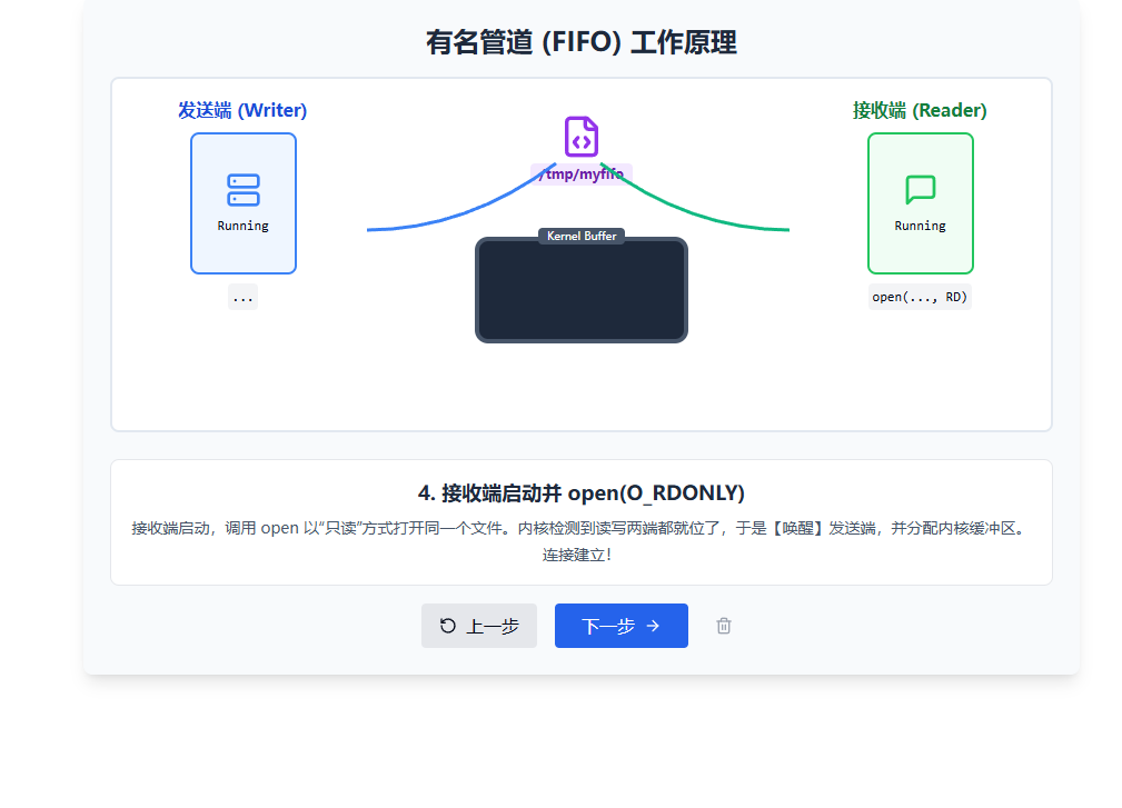 Fifo Linux Linux 有名管道fifo进程间通信-CSDN博客