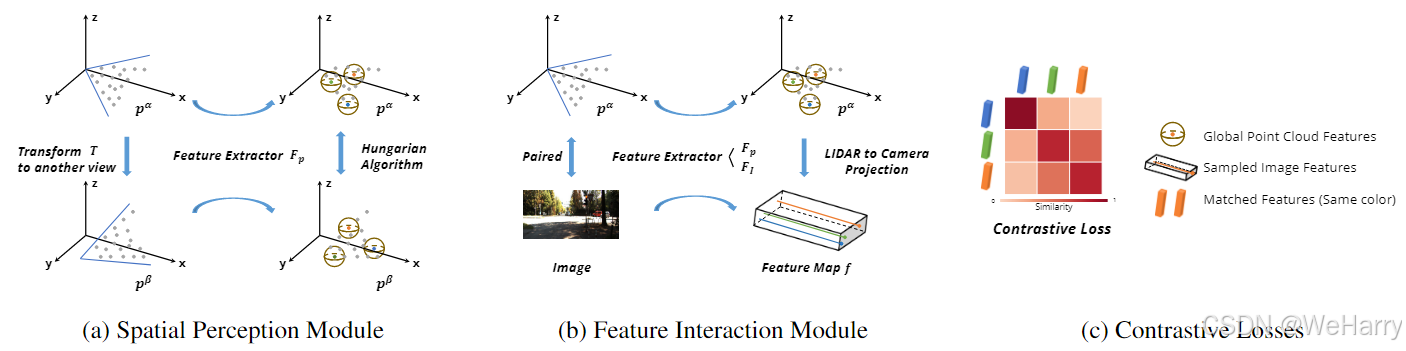 【论文学习】SimIPU: Simple 2D Image and 3D Point Cloud Unsupervised Pre ...