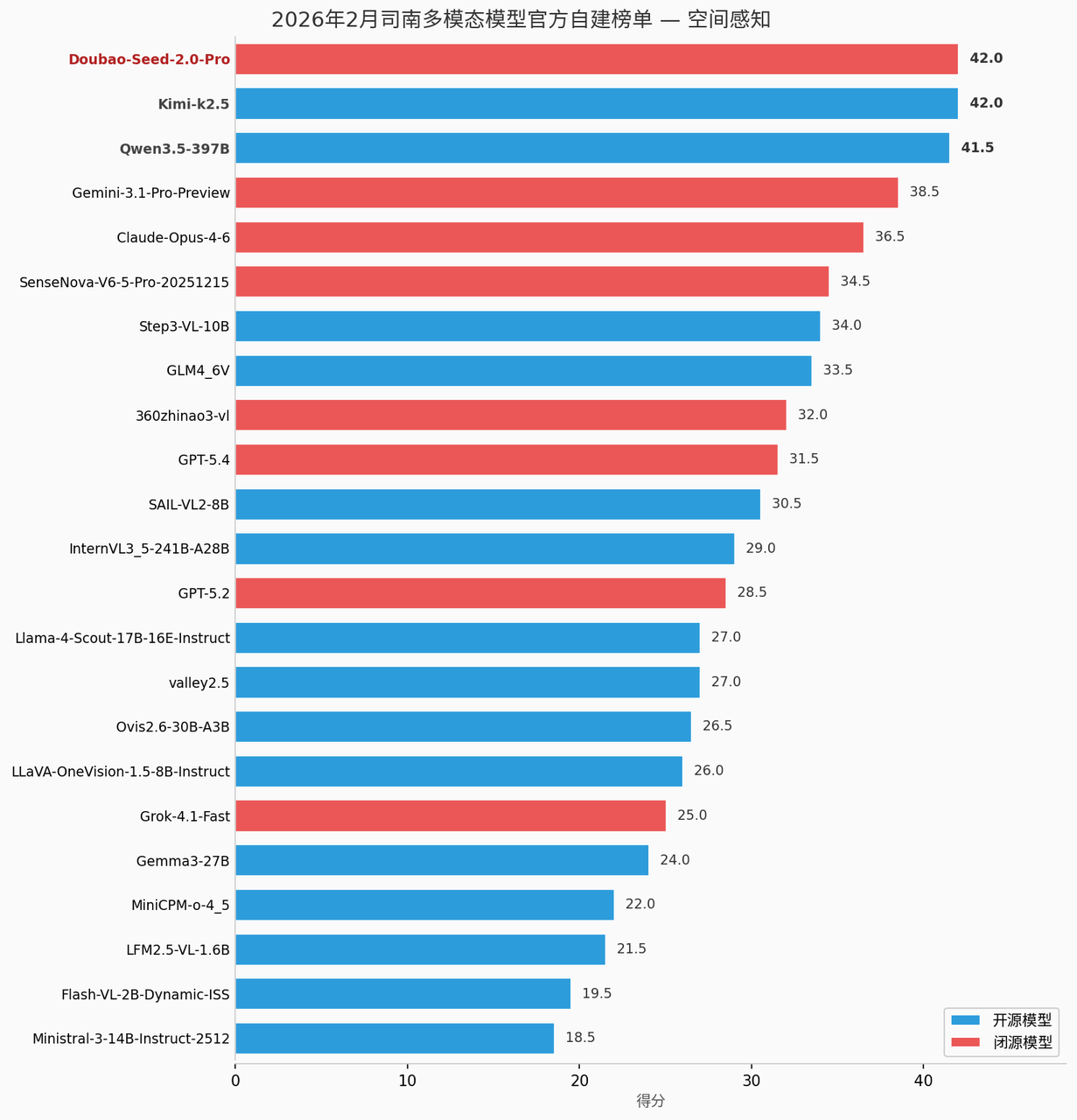 外链图片转存失败,源站可能有防盗链机制,建议将图片保存下来直接上传