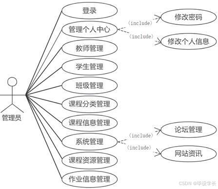 X043-基于Android的移动学习平台