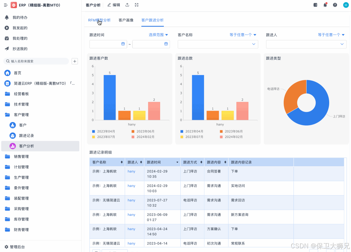 客户画像分析怎么做？一文讲清！_客户画像分析模板-CSDN博客
