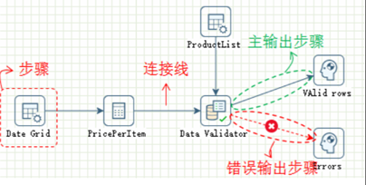（此处为原文档图：概念示意图1，media/image5.png）
