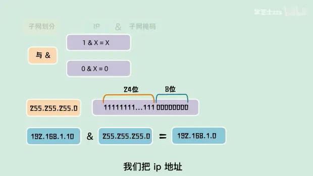 GoWeb开发_go开发web项目
