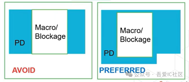 low power design block partition原则及方法