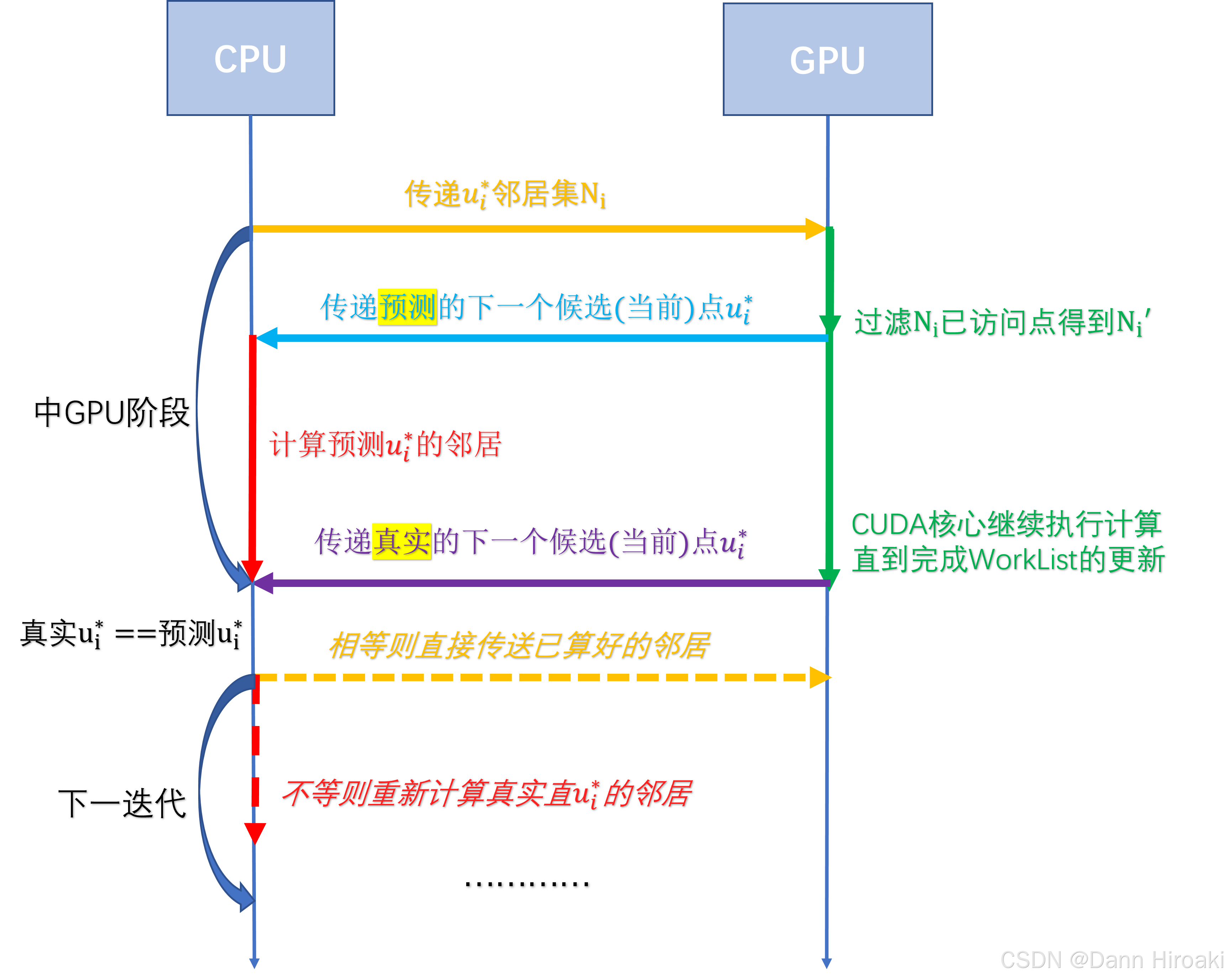 图sdrgc片3