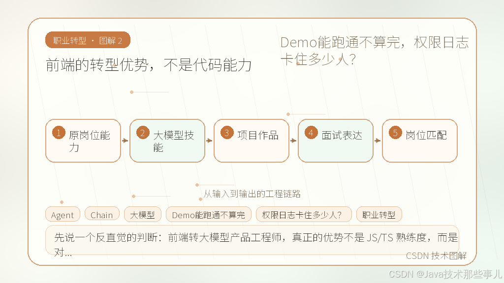 文章插图 2