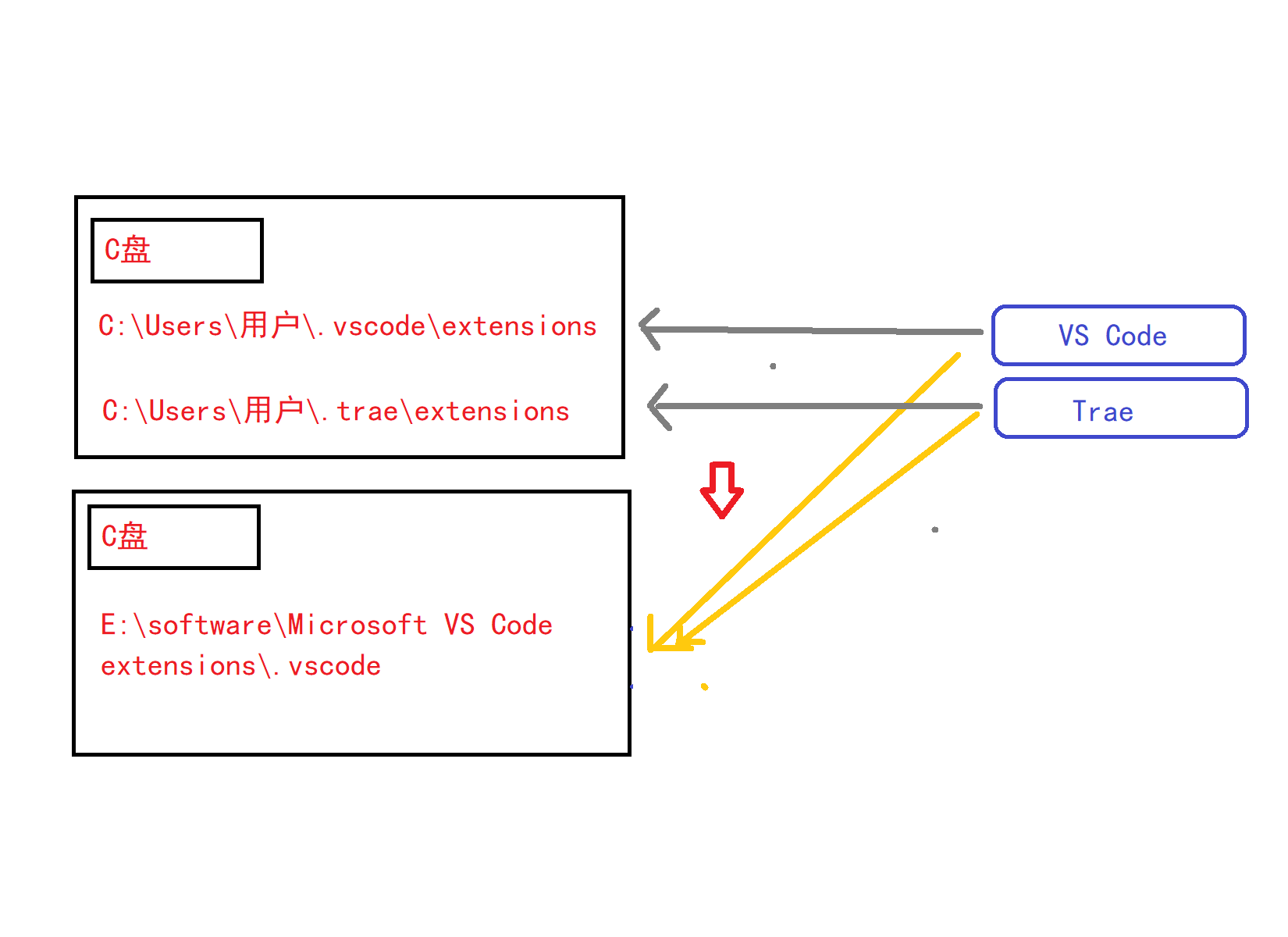 我们对Markdown编辑器进行了一些功能拓展与语法支持，除了标准的Markdown编辑器功能，我们增加了如下几点新功能，帮助你用它写博客：