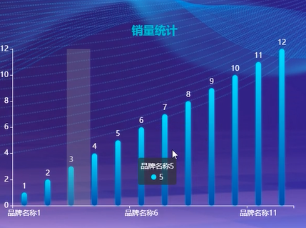 可白嫖源码---hive淘宝订单数据分析及可视化系统 （案例分析）-附源码