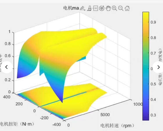 电机外特性曲线绘制MATLAB代码电机效率map,效率等高线绘制,电机效率图,电机效率数据。可用于纯电动汽车_混合动力汽车仿真分析看懂代码即可 ...