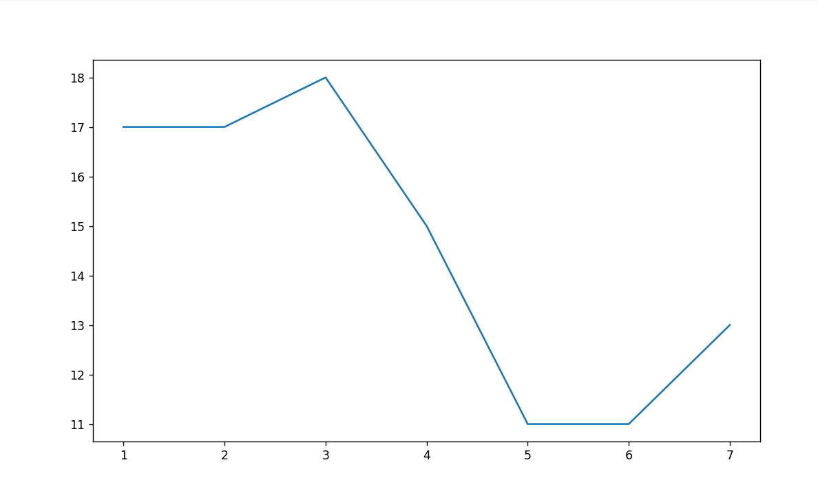 Python 数据可视化之 Matplotlib 入门到精通_python用来画rm图的库-CSDN博客