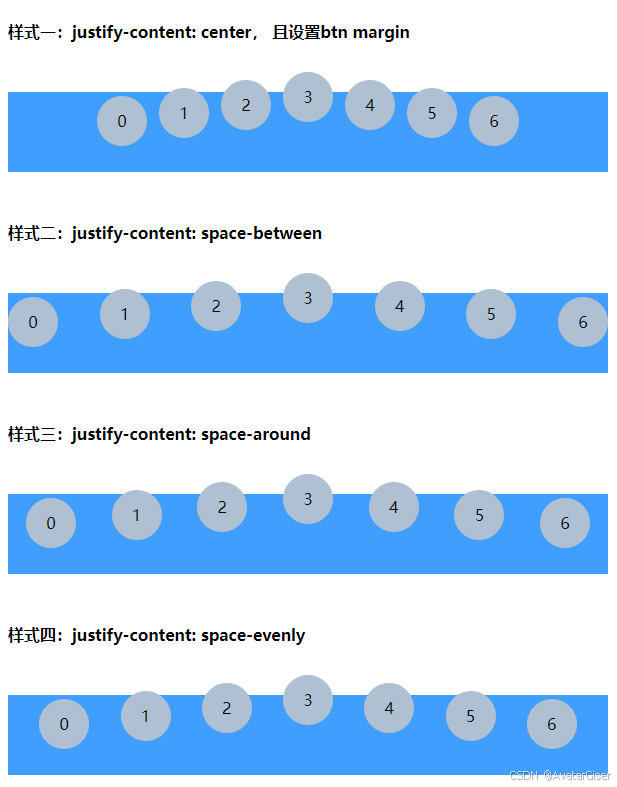 CSS 多按钮根据半圆弧度排列