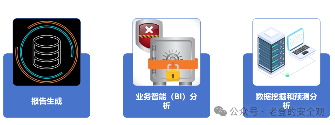 数据仓库使用场景