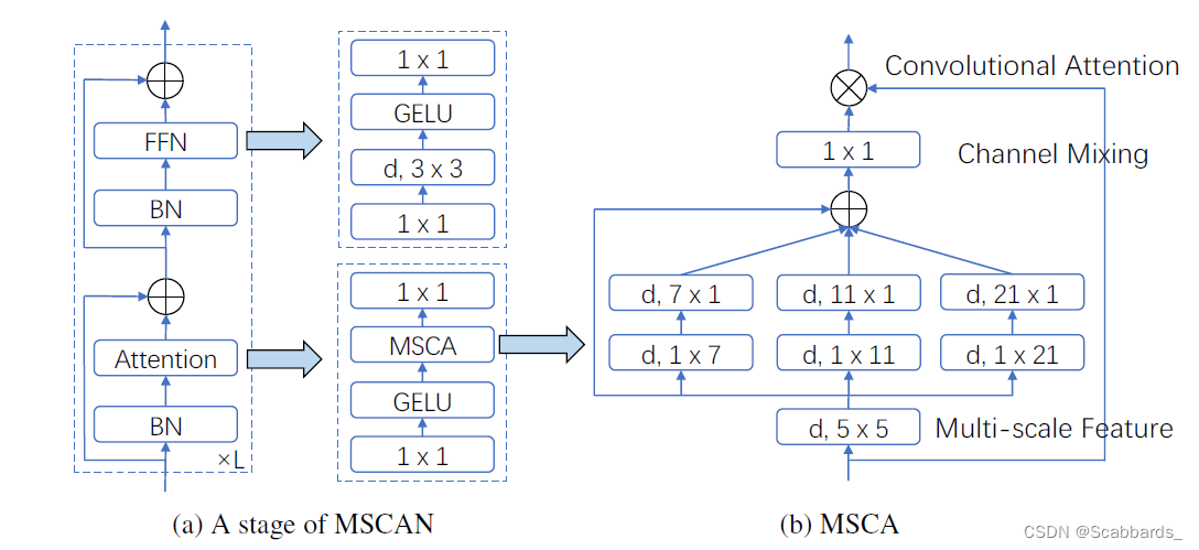 MSCA模块-CSDN博客