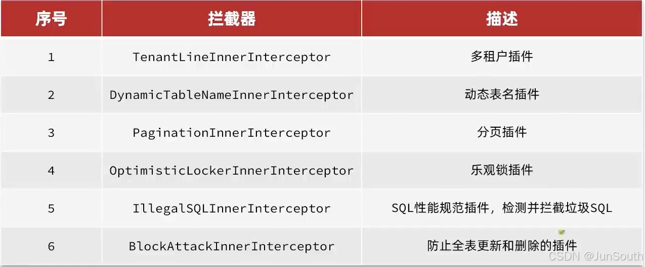 MybatisPlus的日常使用