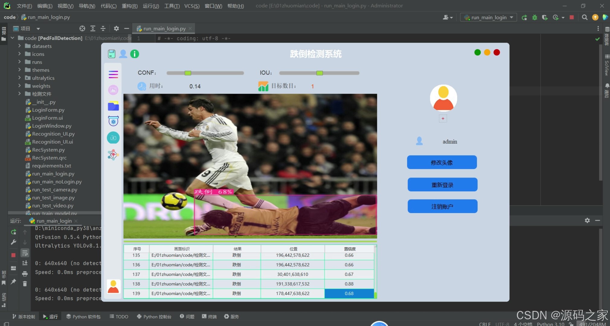 Python跌倒识别系统 YOLOv8+PyQt界面 实时检测 PySide6可视化 热力图-CSDN博客