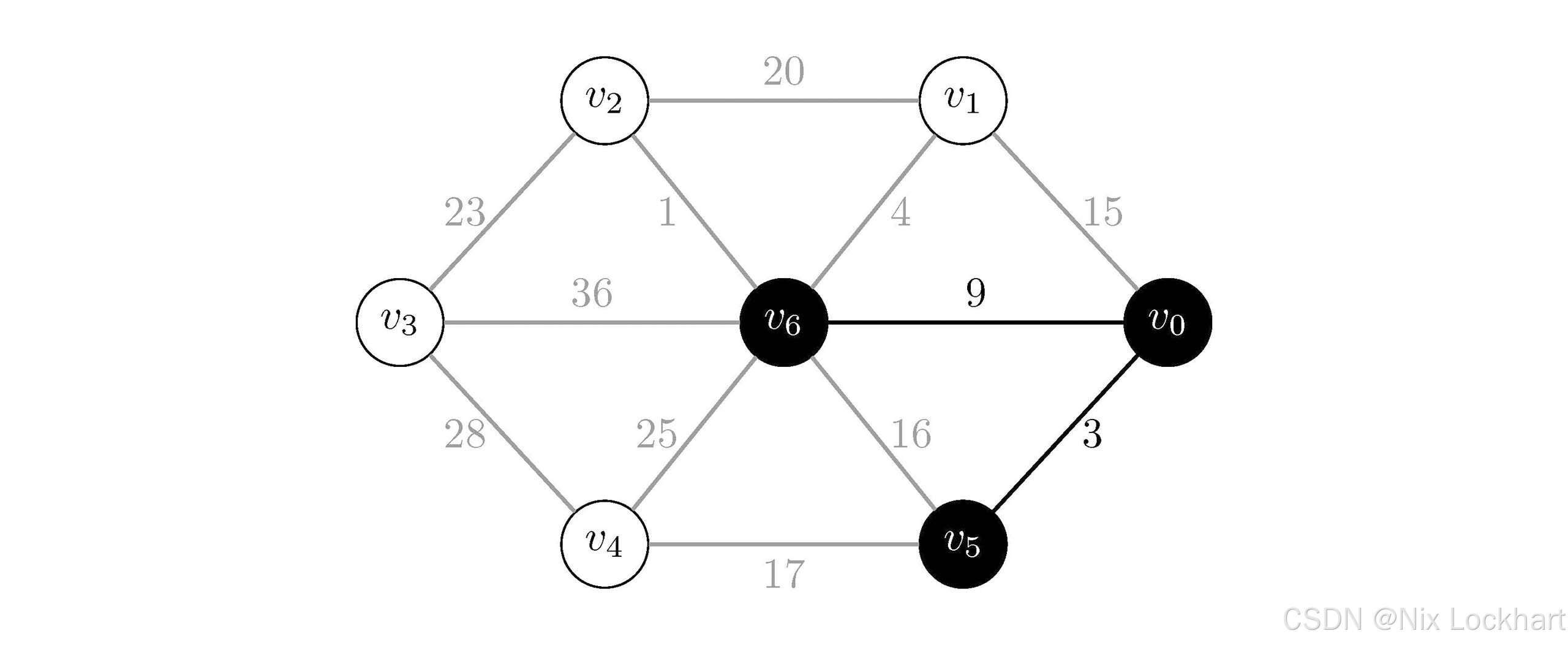 图5：Prim算法过程4