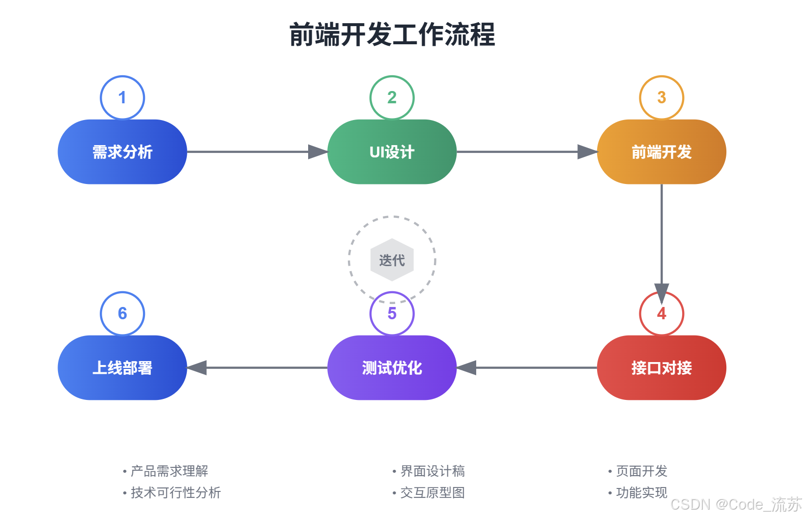 知识宇宙-职业篇:前端工程师_前端开发工程师-CSDN博客
