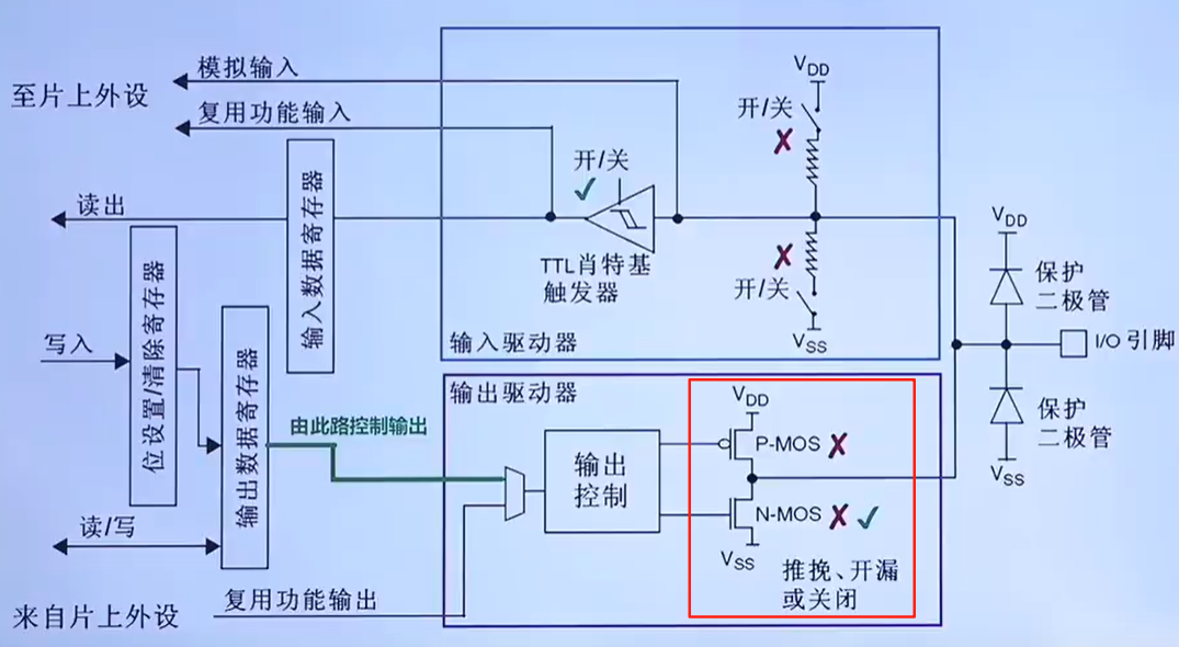 开漏输出