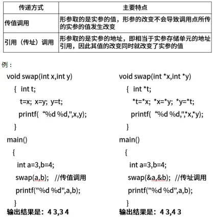 传值和传址