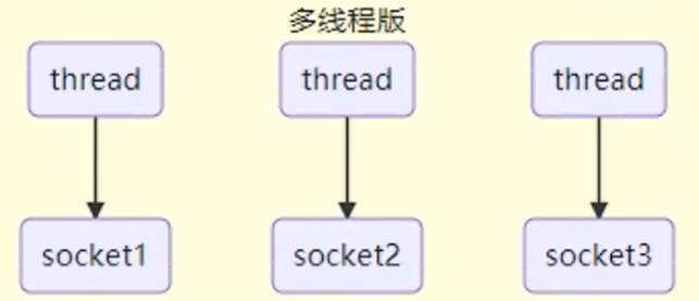 在这里插入图片描述 https://i-blog.csdnimg.cn/direct/dc5b8391b9c7413ca326843600740c22.png