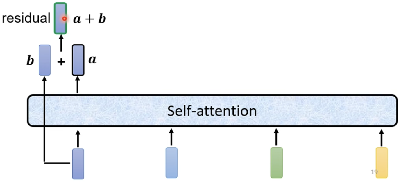 Residual Connection
